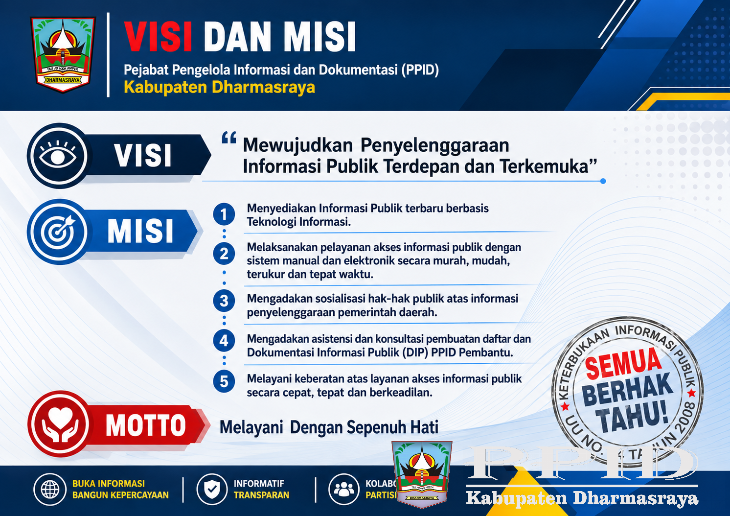 Visi Misi